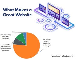 Great Content Makes a Great Website